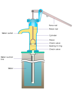 Hand pump