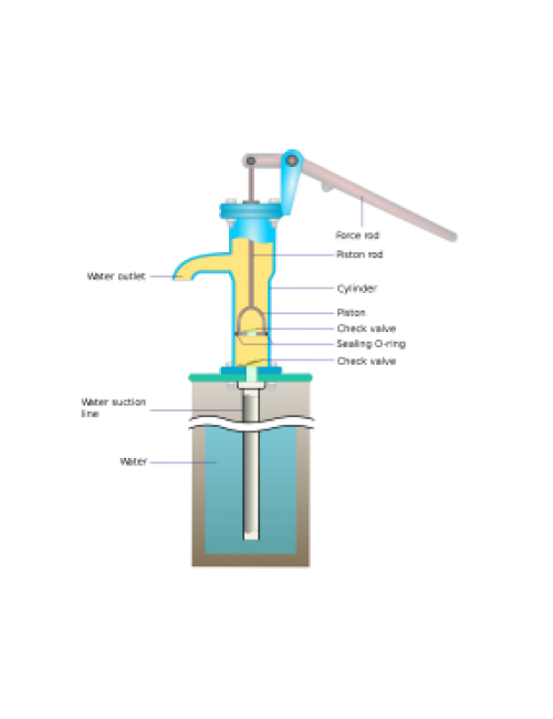 Hand pump